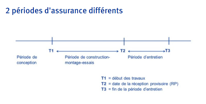 assurance tous risques chantiers