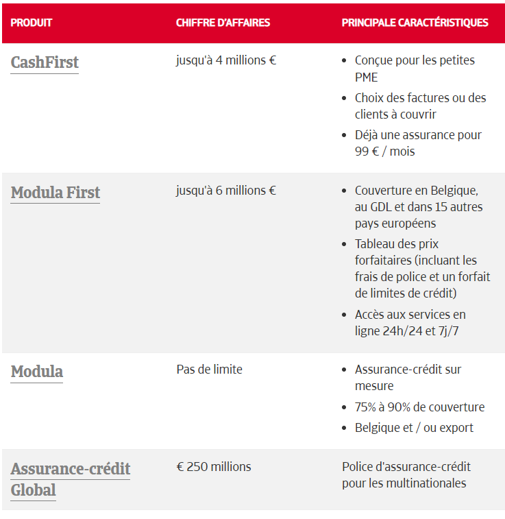 assurance crédit atradius