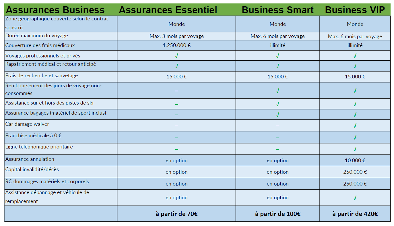 tarif business europ assistance